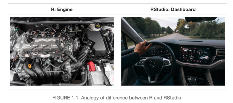R is visualized as a car engine, and RStudio is the dashboard of the car